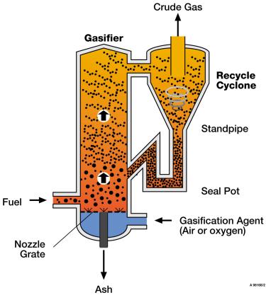 GASIFICATION – The Gateway to a Cleaner Future